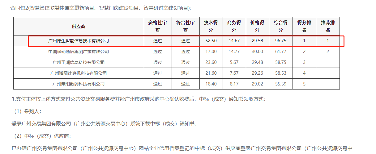M88明升(中国)喜提大标！ 智慧校园一卡通，助力广州市技师学院校园信息化建设
